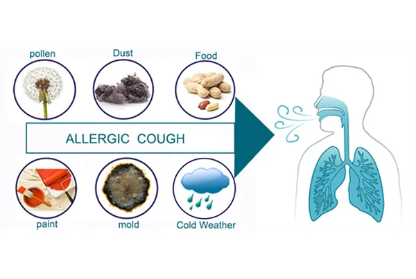 Prolonged Allergic Cough